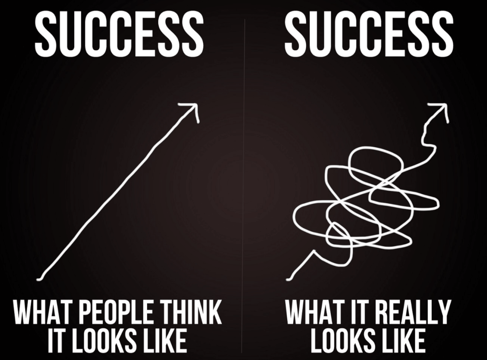 What Does It Really Take to Succeed as an Entrepreneur Today? What Does It Really Take to Succeed as an Entrepreneur Today?